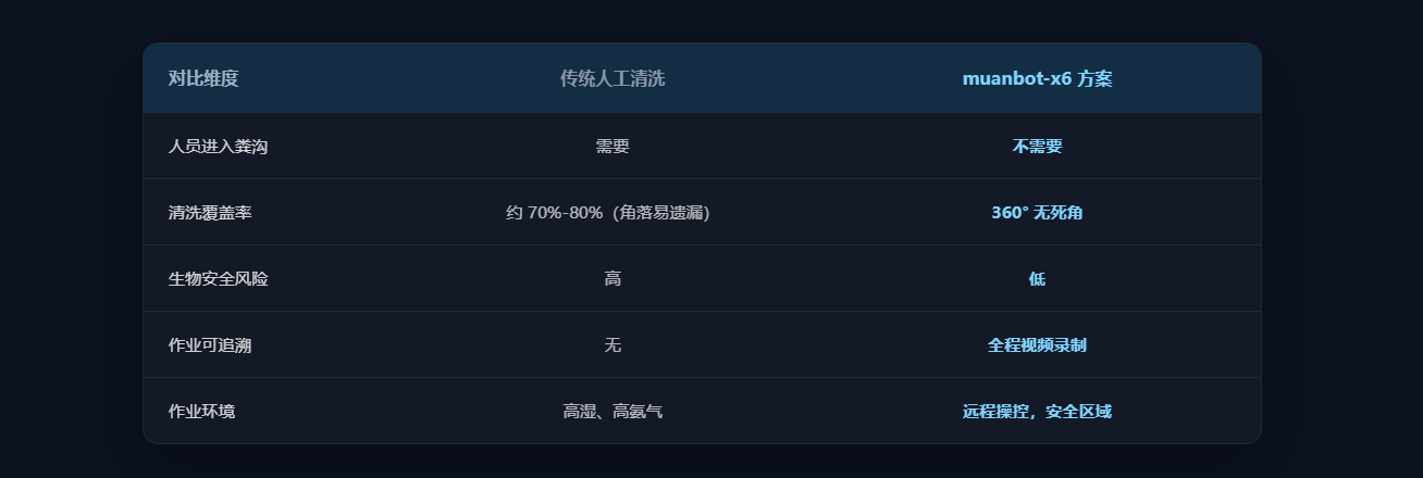 方案优势对比
